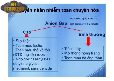 Toan chuyển hóa nhiễm AG cao